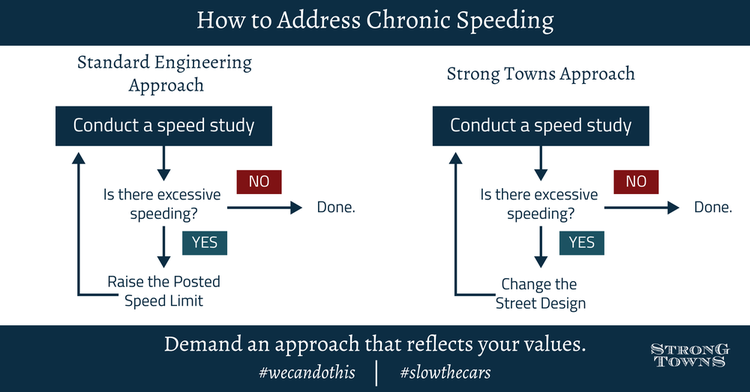 ChronicSpeeding-meme.png
