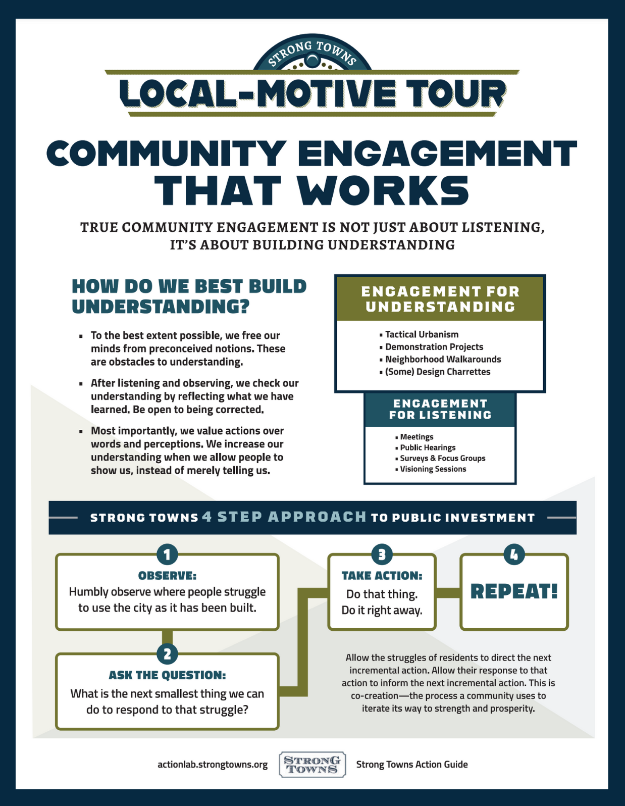 "Community Engagement That Works" (Local-Motive Action Guide) – Strong ...