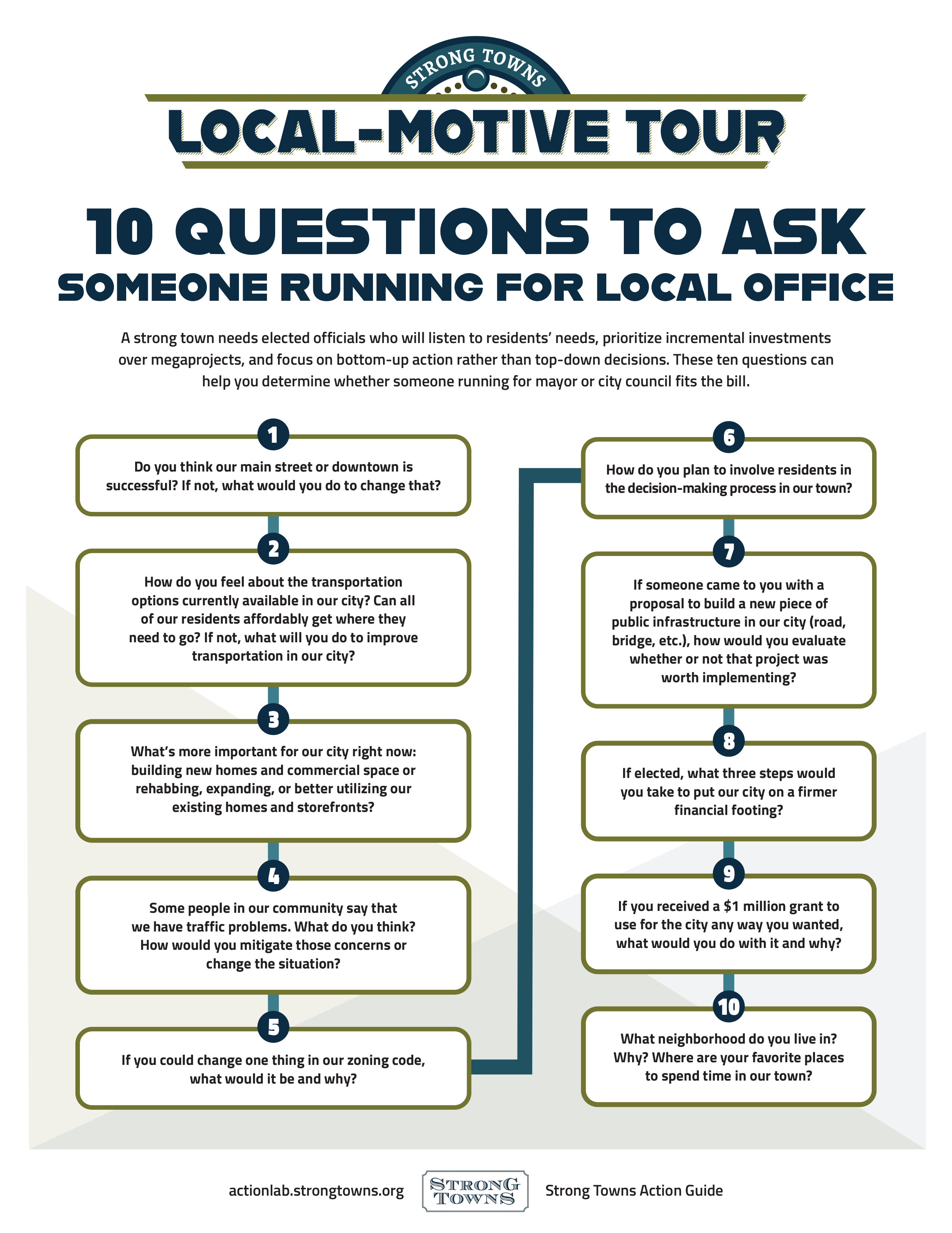 1_Strong-Towns-Action-Guide_10-Questions__1_.png