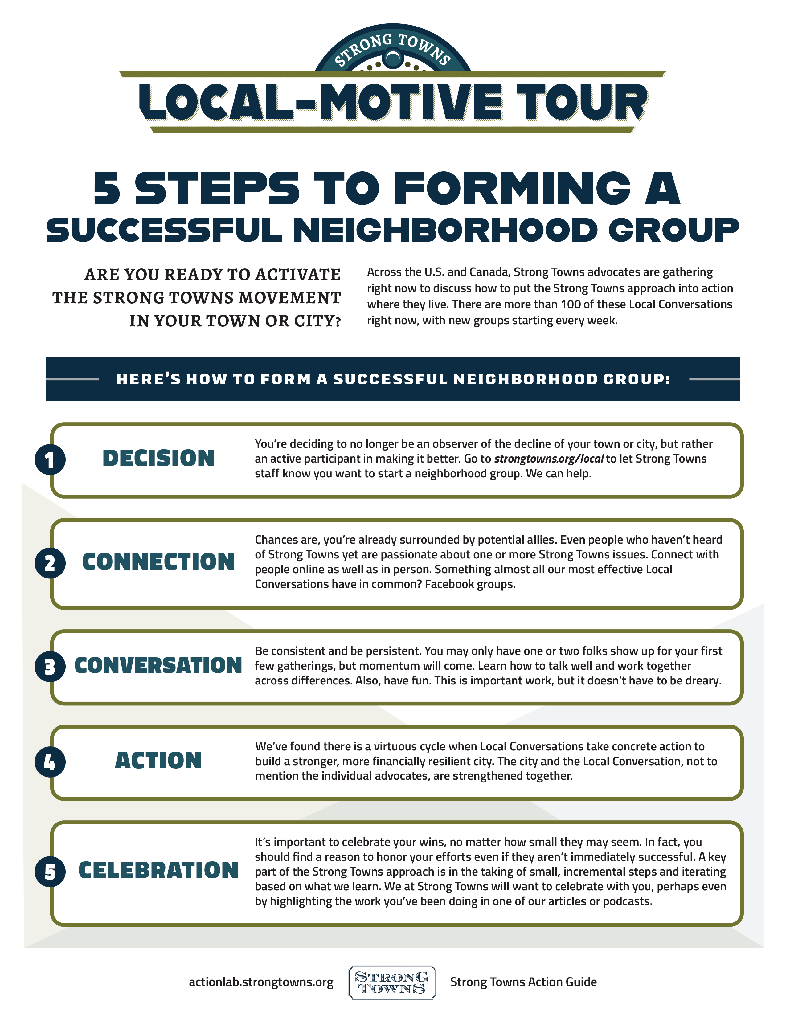 3_Strong-Towns-Action-Guide_5-Steps-Neighborhood-Group.png